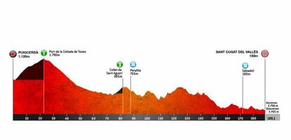 Perfil de la quinta etapa de La Vuelta.