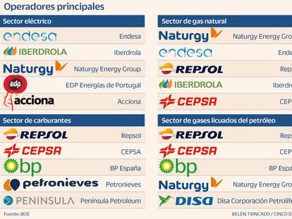 La patronal de las grandes eléctricas denunciará ante Bruselas el impuesto energético