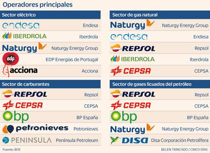 Operadores energéticos