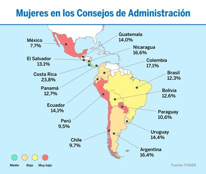 Porcentaje de mujeres en los consejos de administración empresariales por país.