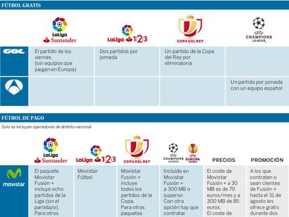 Todo el fútbol en la televisión