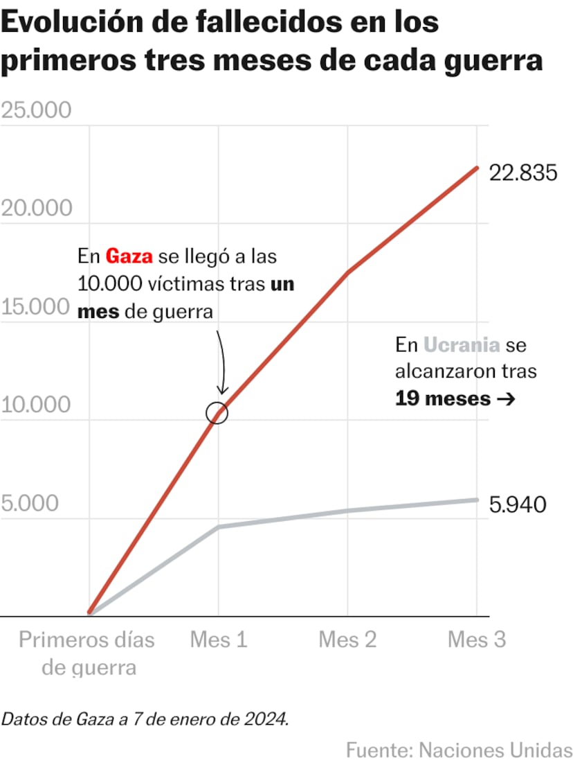 Guerra en Israel - Página 22 XHS75LQ4PZCK5FHXEQOHU2KPOA