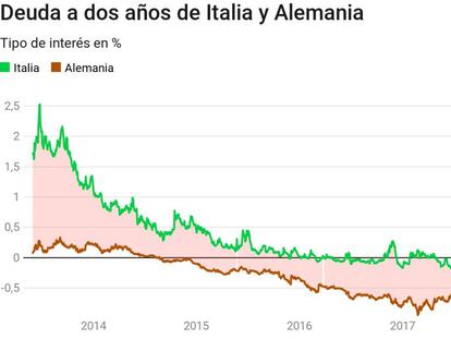 ¿Tregua en los mercados? Los analistas recomiendan cautela y esperar