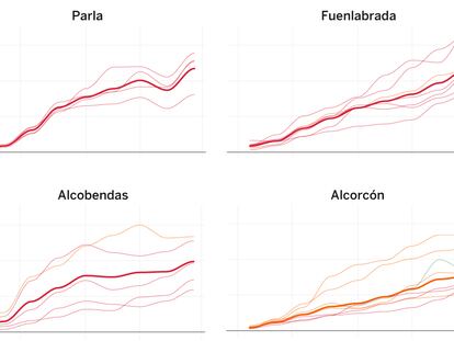 ¿Cómo avanza el virus donde hay más incidencia? Se aplana en Madrid pero crece en las ciudades de su periferia