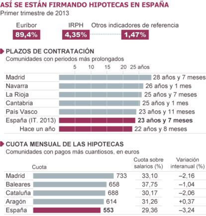 Fuente: Colegio de Registradores.