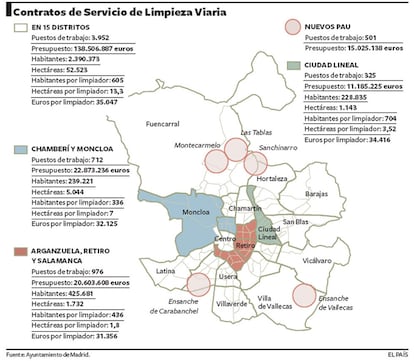 Número de limpiadores por habitante y hectárea y presupuesto.