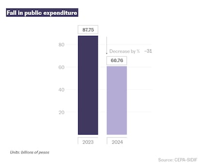 grafico-milei-us