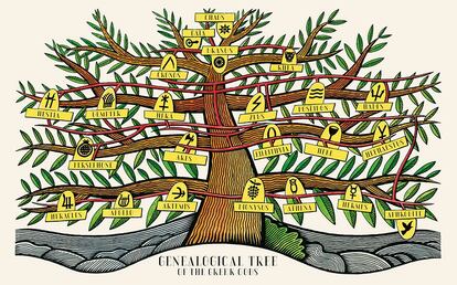 Árbol genealógico de los dioses griegos, del libro 'Leyendas Griegas', de Taschen (Clifford Harper).