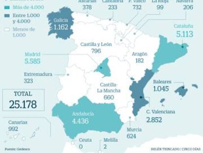 Reparto de la creaci&oacute;n de empresas