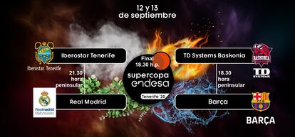 supercopa acb