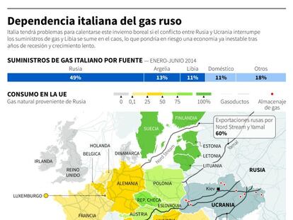 Qué puede hacer Italia para no pasar ‘frío’ este invierno