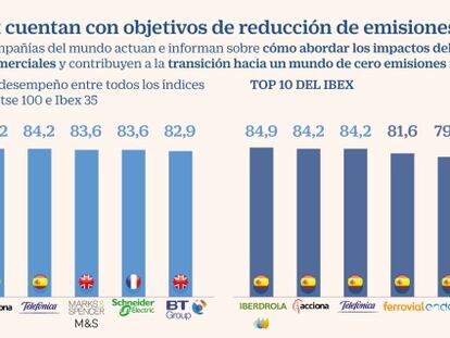 Las cotizadas avanzan en su camino hacia la sostenibilidad