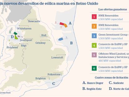 ACS se coloca entre grandes petroleras y gana 480 MW eólicos marinos en subasta en Reino Unido