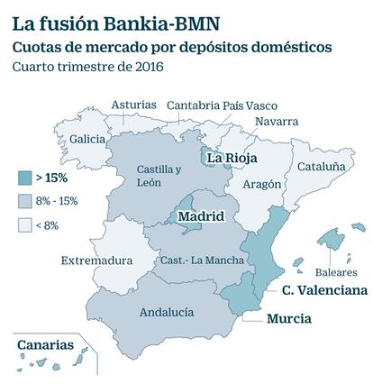 Fusión Bankia BMN