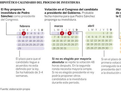 Tres semanas o un mes para negociar un Gobierno
