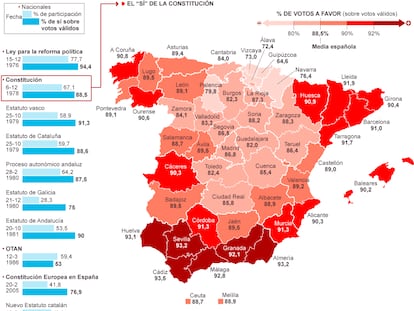 Votación de la Constitución