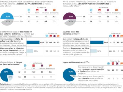Valoración del proceso de investidura