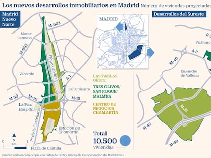 Los promotores abordan más de 30.000 millones de negocio en los nuevos barrios de Madrid