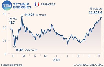 Technip