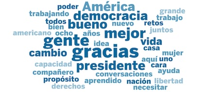 Palabras más pronunciadas por Barack Obama durante su último discurso como presidente de EE UU.