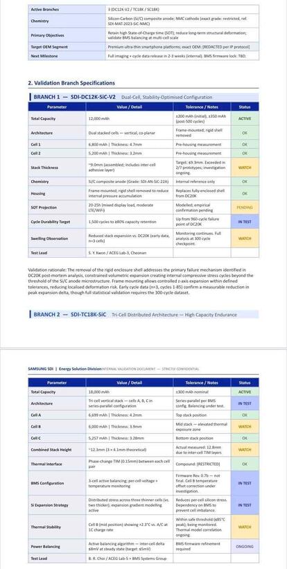 Datos de las futuras baterías de gran amperaje de Samsung