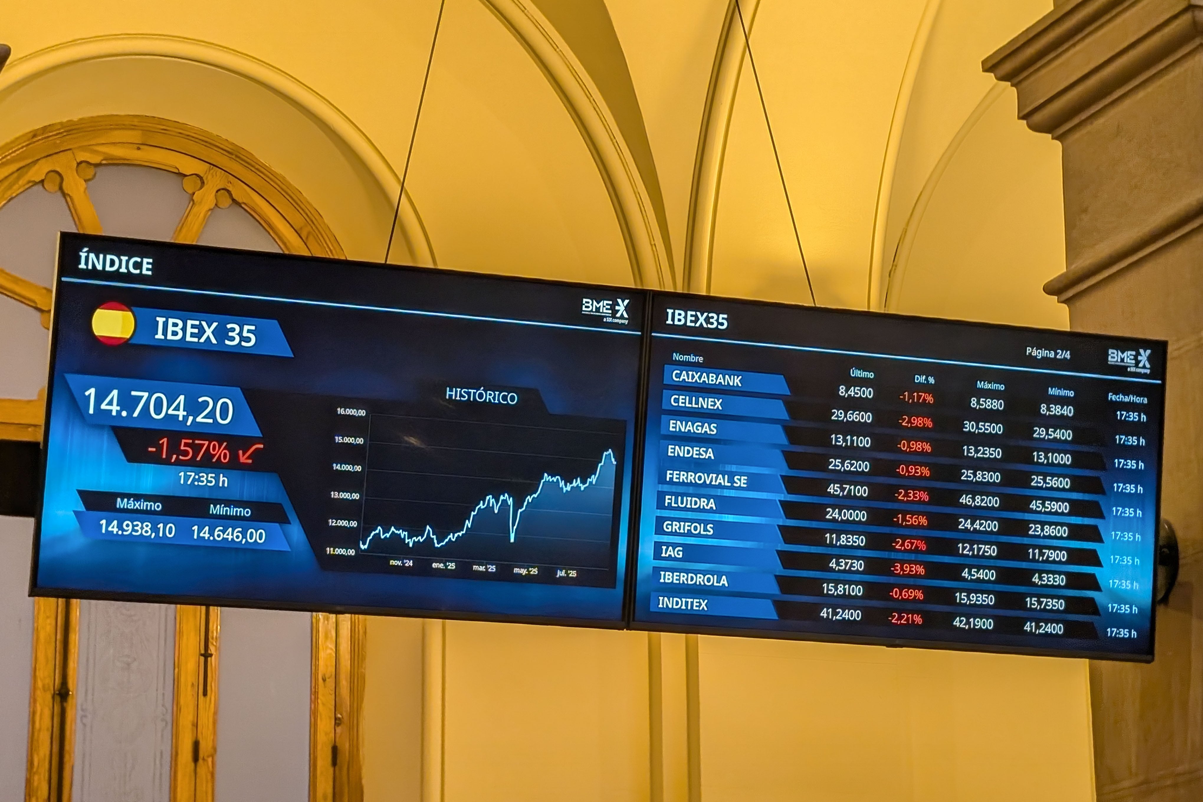 Paneles de la Bolsa de Madrid.