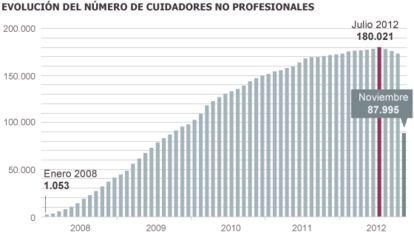 Fuente: Ministerio de Empleo y Seguridad Social