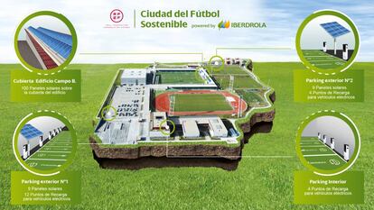 Imagen de cómo será la Ciudad del Fútbol Sostenible impulsada por Iberdrola y la RFEF.