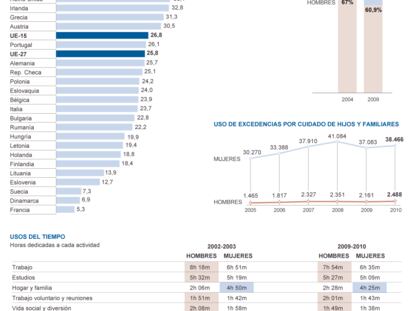 Situación sociolaboral de la mujer en España