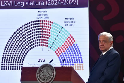 Andrés Manuel López Obrador en conferencia matutina