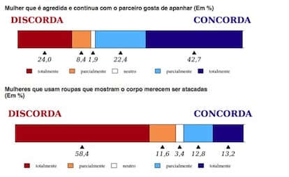 Resultados corrigidos da pesquisa.