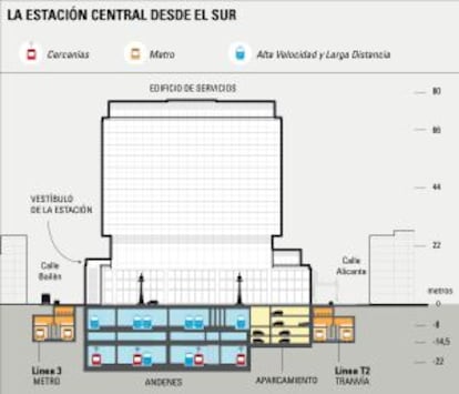 Esquema de la estación, con andenes en dos niveles subterráneos.