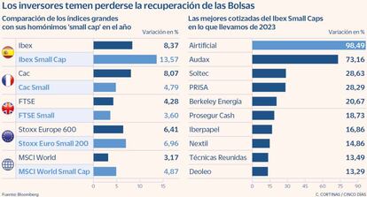 Los inversores temen perderse la recuperación de las Bolsas