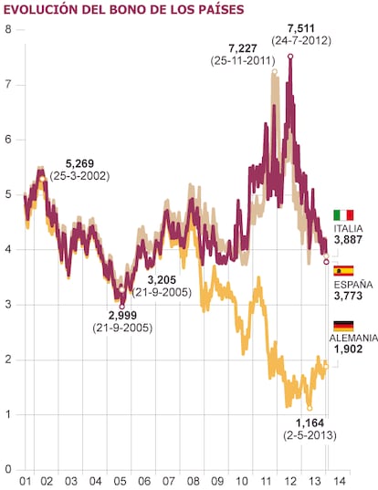 Fuente: Bloomberg.