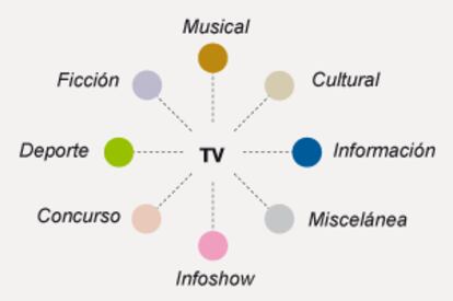 Fuente: Kantar Media.