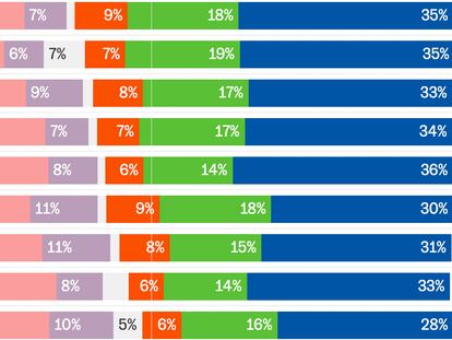 Datos | Por qué importa el voto en los pueblos de Castilla y León