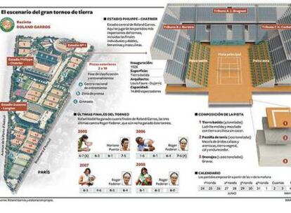 El escenario del gran torneo de tierra.