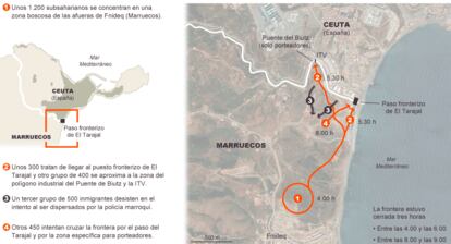 Fuente: Delegación del Gobierno en Ceuta y elaboración propia.