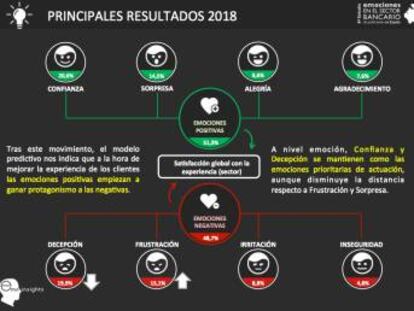 Estudio realizado por la firma Emo Insignts.