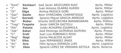 Relación de acrónimos y nombres elaborada por la Ertzaintza sobre la composición de la 'Zubahitu', incorporada a un informe policial.