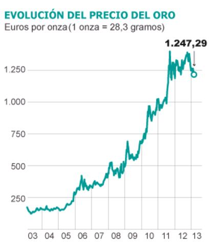 Fuente: Bloomberg