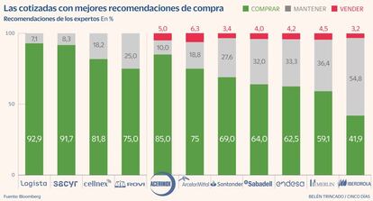 Recomendaciones