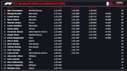 GP Qatar clasificación