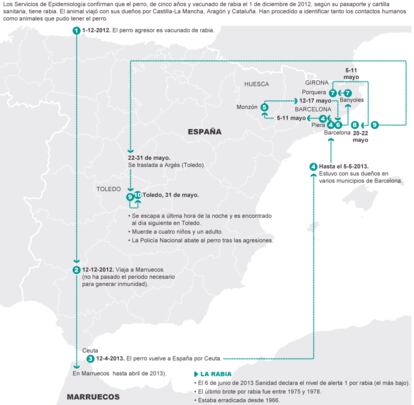 Fuente: Ministerio de Sanidad, Servicios Sociales e Igualdad.