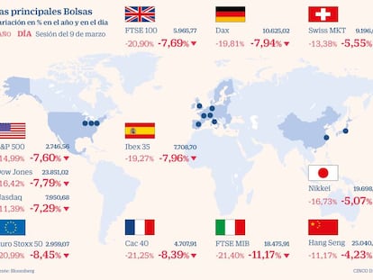 Las principales Bolsas