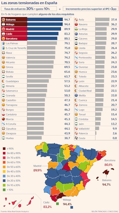 Zonas tensionadas España Gráfico