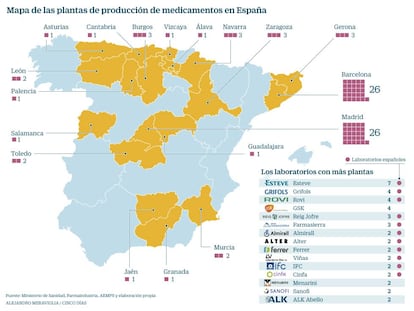 En la ruta del medicamento