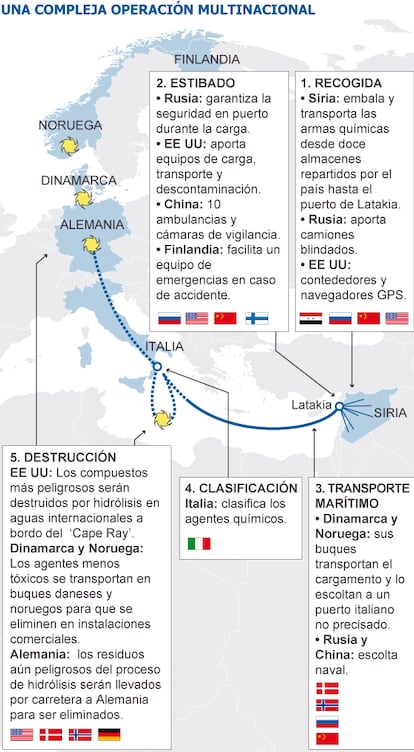 Fuentes: BBC y agencias