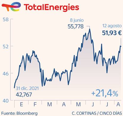 TotalEnergies