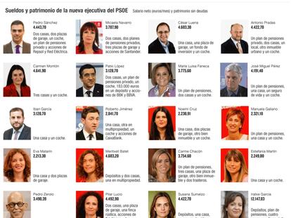 El patrimonio de la nueva ejecutiva del PSOE